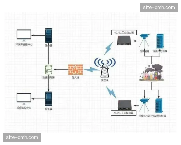 版权生态重构期内智能监控系统上线 极大提升了音视频维权效率
